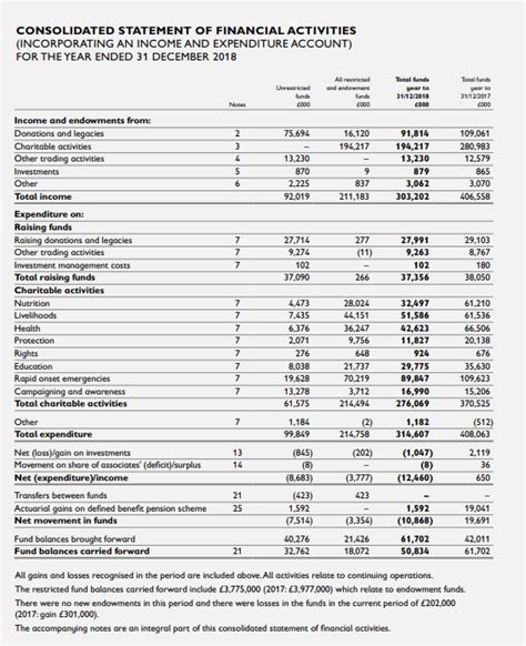 non profit financial statements example.